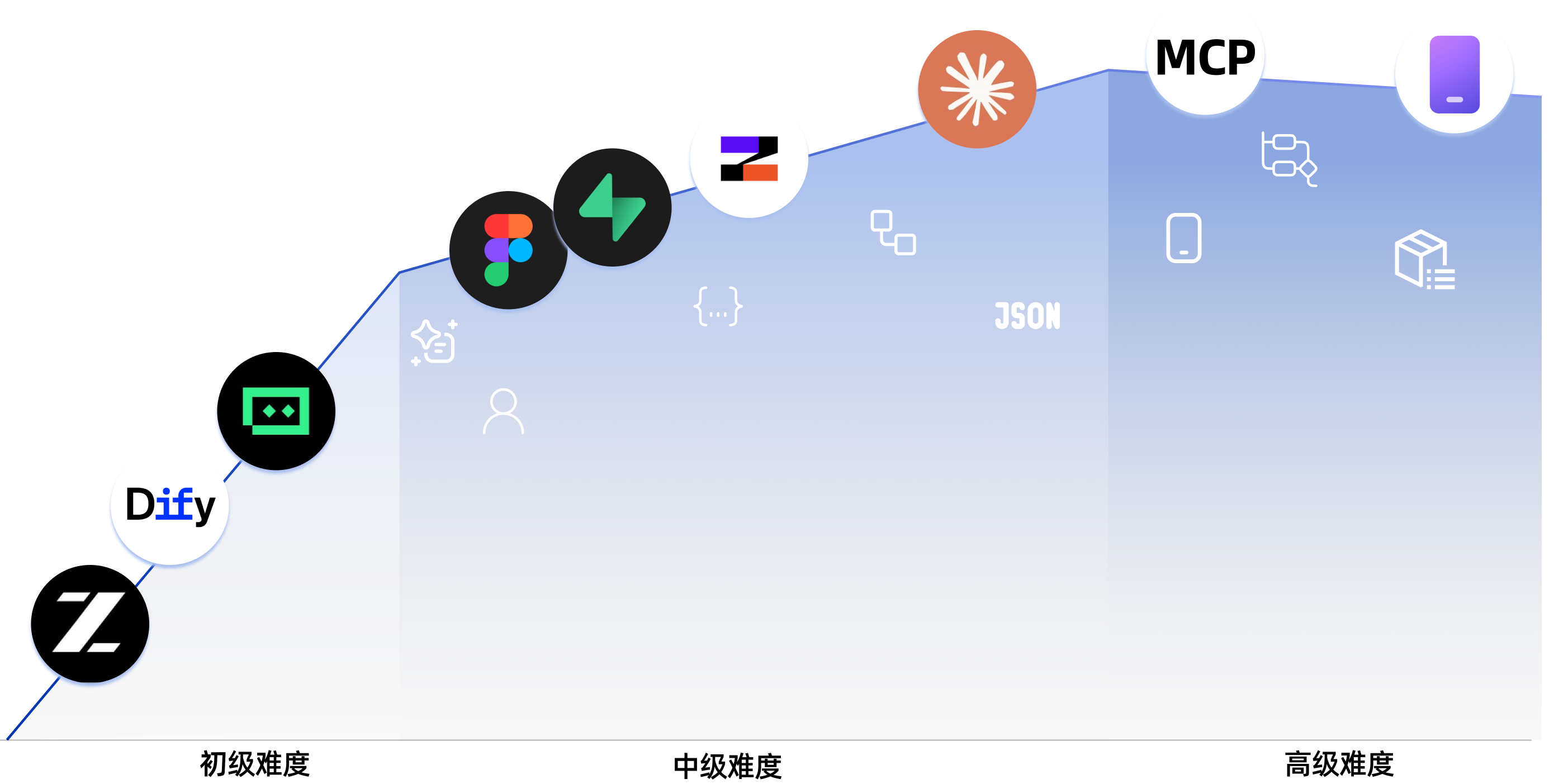 学習マップ